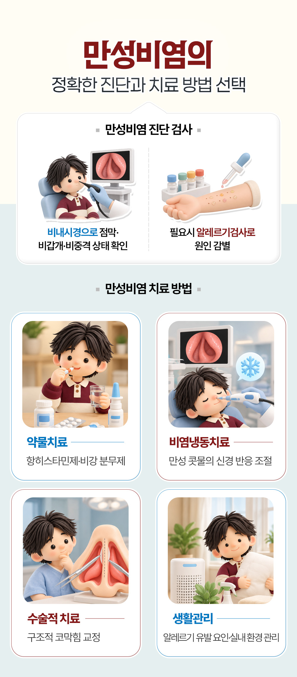 비내시경과 알레르기검사로 하는 만성비염 진단 검사 둘과 약물치료, 비염냉동치료, 수술적 치료, 생활관리로 나눈 치료 방법 넷