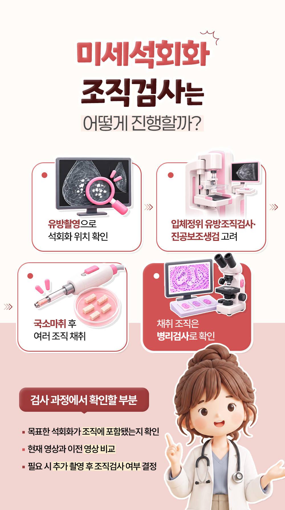 위치 확인부터 병리검사까지 네 단계로 이어지는 조직검사 방법과 과정에서 확인할 부분 셋