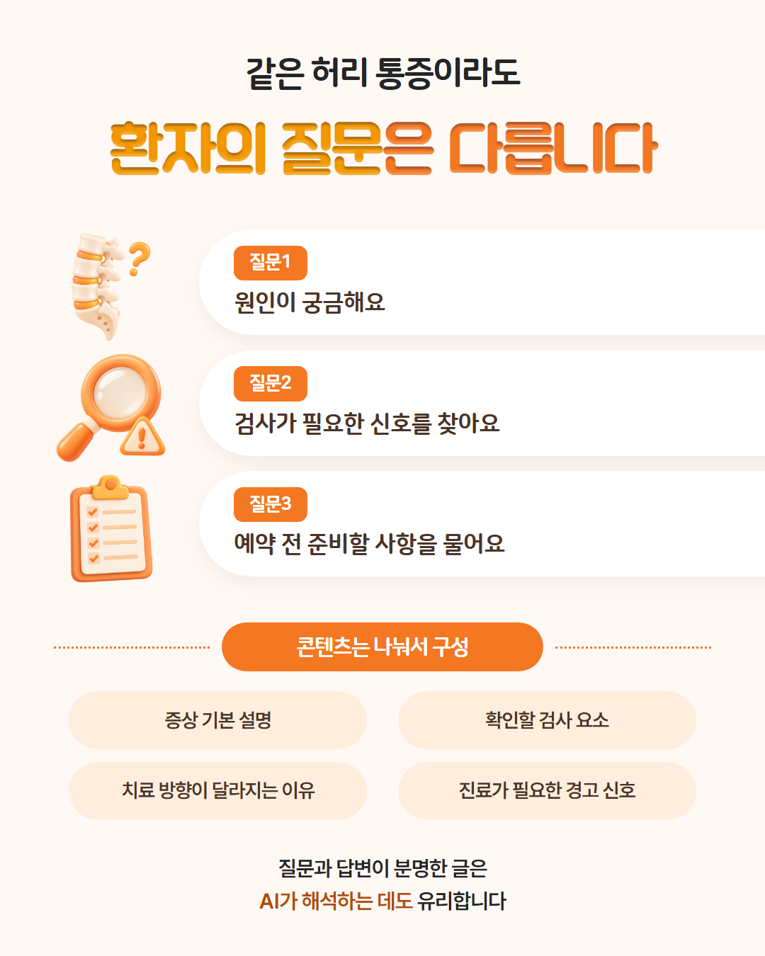같은 허리 통증이라도 환자의 질문은 다릅니다 — 원인이 궁금해요, 검사가 필요한 신호를 찾아요, 예약 전 준비할 사항을 물어요. 콘텐츠는 증상 기본 설명, 확인할 검사 요소, 치료 방향이 달라지는 이유, 진료가 필요한 경고 신호로 나눠 구성. 질문과 답변이 분명한 글은 AI가 해석하는 데도 유리합니다