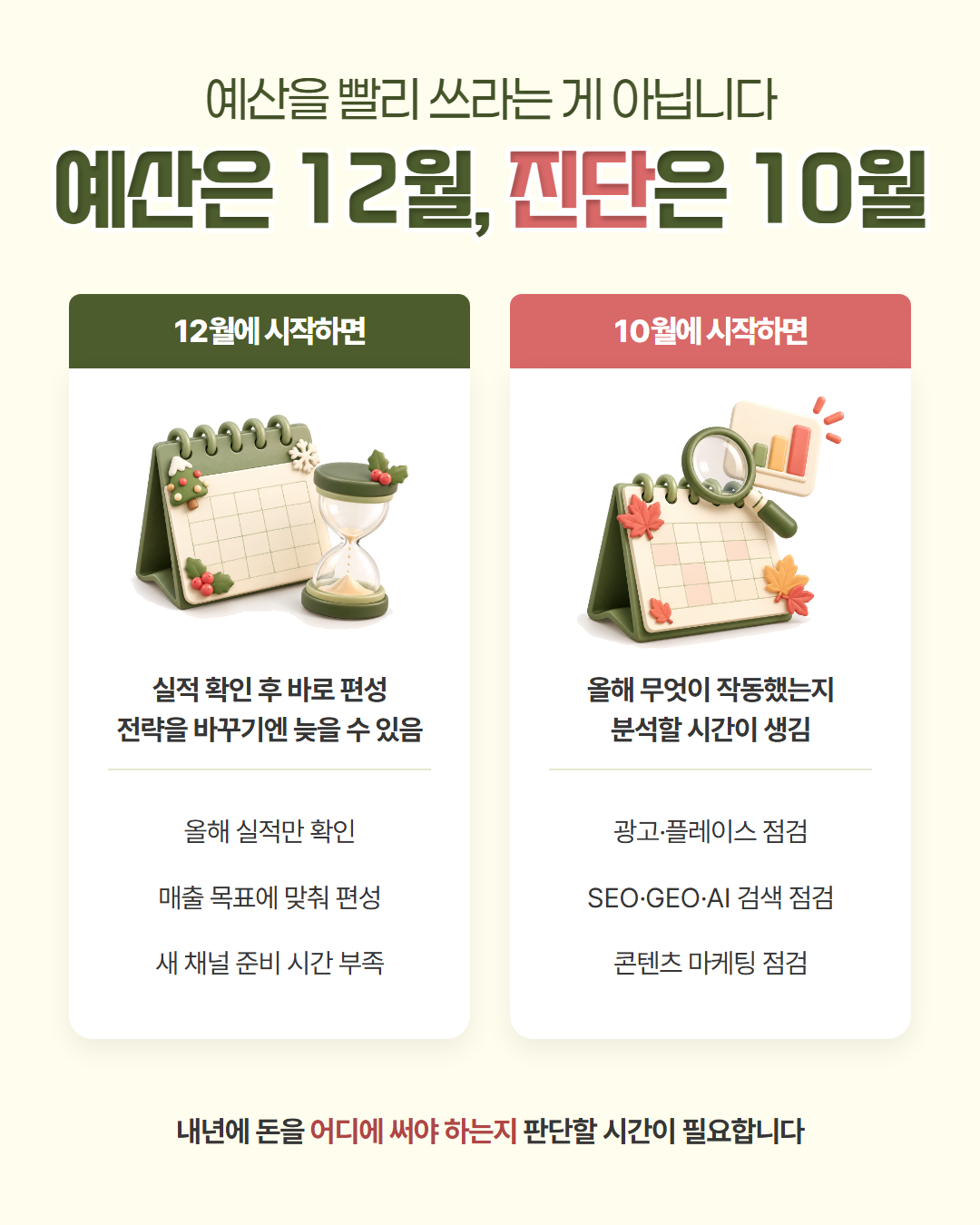 예산을 빨리 쓰라는 게 아닙니다, 예산은 12월·진단은 10월 — 12월에 시작하면 실적 확인 후 바로 편성해 전략을 바꾸기엔 늦을 수 있고(올해 실적만 확인, 매출 목표에 맞춰 편성, 새 채널 준비 시간 부족), 10월에 시작하면 올해 무엇이 작동했는지 분석할 시간이 생깁니다(광고·플레이스 점검, SEO·GEO·AI 검색 점검, 콘텐츠 마케팅 점검)