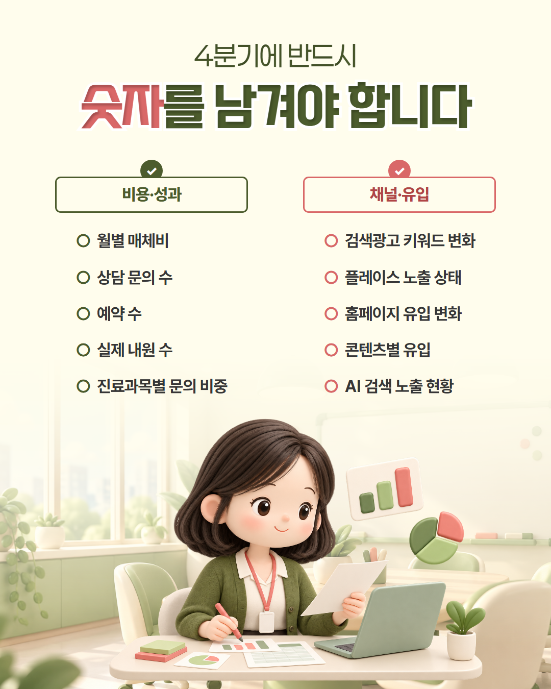 4분기에 반드시 숫자를 남겨야 합니다 — 비용·성과: 월별 매체비, 상담 문의 수, 예약 수, 실제 내원 수, 진료과목별 문의 비중 / 채널·유입: 검색광고 키워드 변화, 플레이스 노출 상태, 홈페이지 유입 변화, 콘텐츠별 유입, AI 검색 노출 현황을 정리한 체크리스트