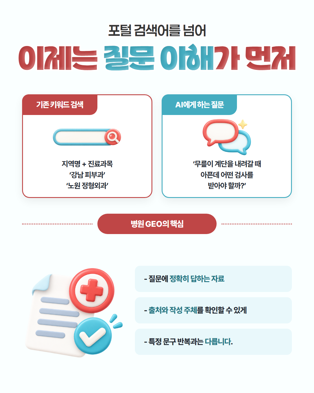 포털 검색어를 넘어 이제는 질문 이해가 먼저 — 기존 키워드 검색은 「강남 피부과」 「노원 정형외과」처럼 지역명+진료과목, AI에게 하는 질문은 "무릎이 계단을 내려갈 때 아픈데 어떤 검사를 받아야 할까?". 병원 GEO의 핵심은 질문에 정확히 답하는 자료, 출처와 작성 주체를 확인할 수 있게 하는 것 — 특정 문구 반복과는 다릅니다