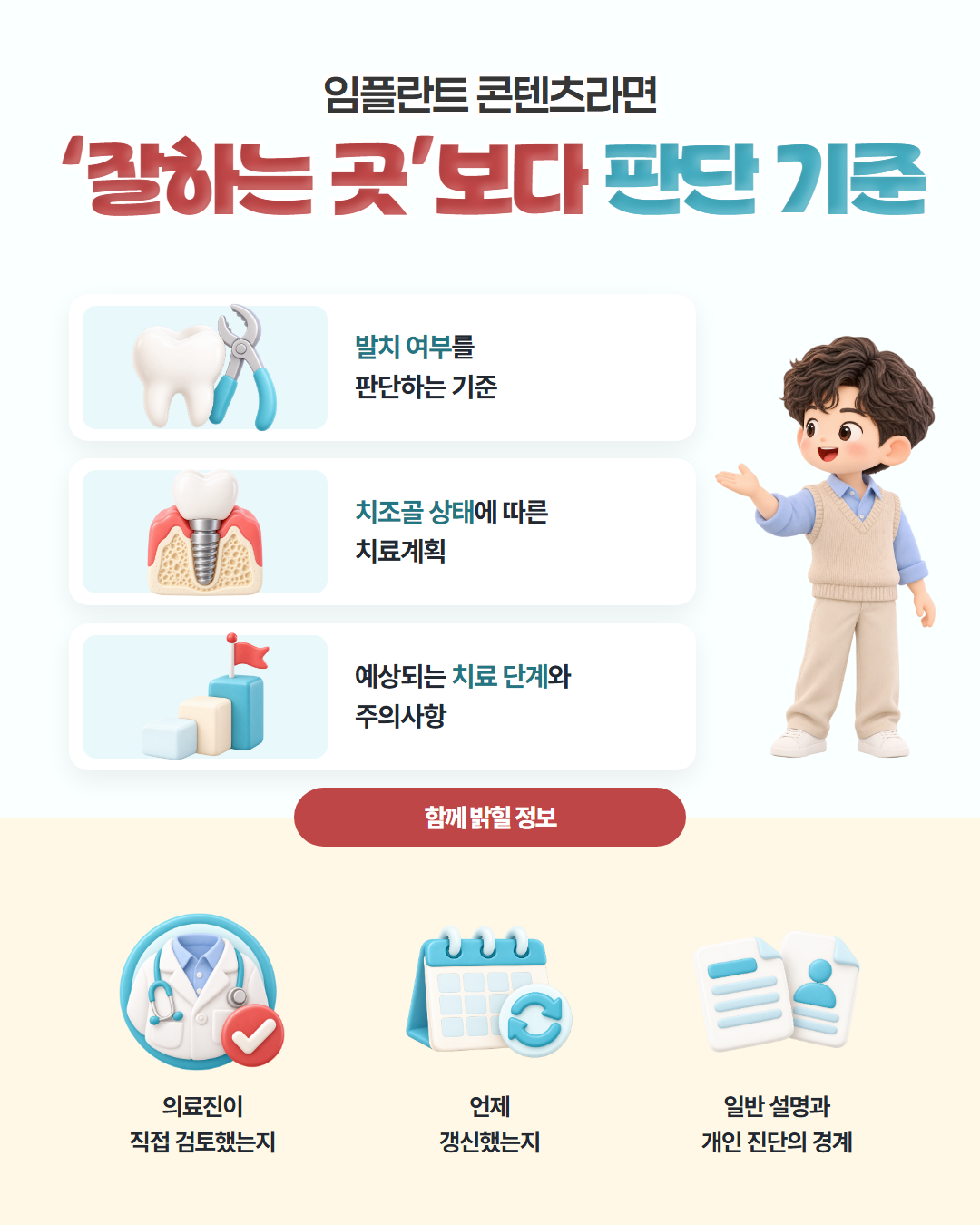 임플란트 콘텐츠라면 「잘하는 곳」보다 판단 기준 — 발치 여부를 판단하는 기준, 치조골 상태에 따른 치료계획, 예상되는 치료 단계와 주의사항. 함께 밝힐 정보: 의료진이 직접 검토했는지, 언제 갱신했는지, 일반 설명과 개인 진단의 경계