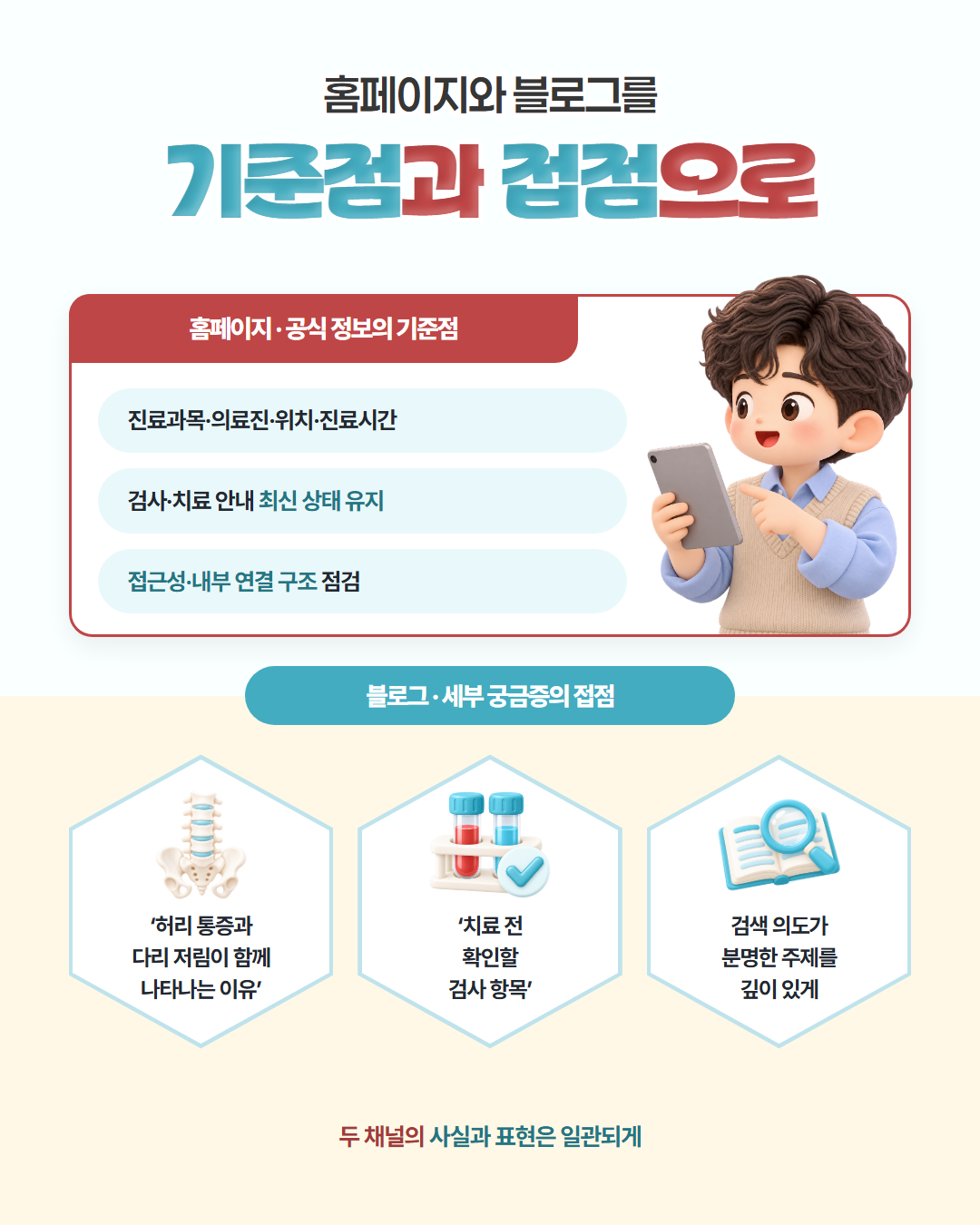 홈페이지와 블로그를 기준점과 접점으로 — 홈페이지는 공식 정보의 기준점(진료과목·의료진·위치·진료시간, 검사·치료 안내 최신 상태 유지, 접근성·내부 연결 구조 점검), 블로그는 세부 궁금증의 접점(「허리 통증과 다리 저림이 함께 나타나는 이유」 「치료 전 확인할 검사 항목」처럼 검색 의도가 분명한 주제를 깊이 있게). 두 채널의 사실과 표현은 일관되게