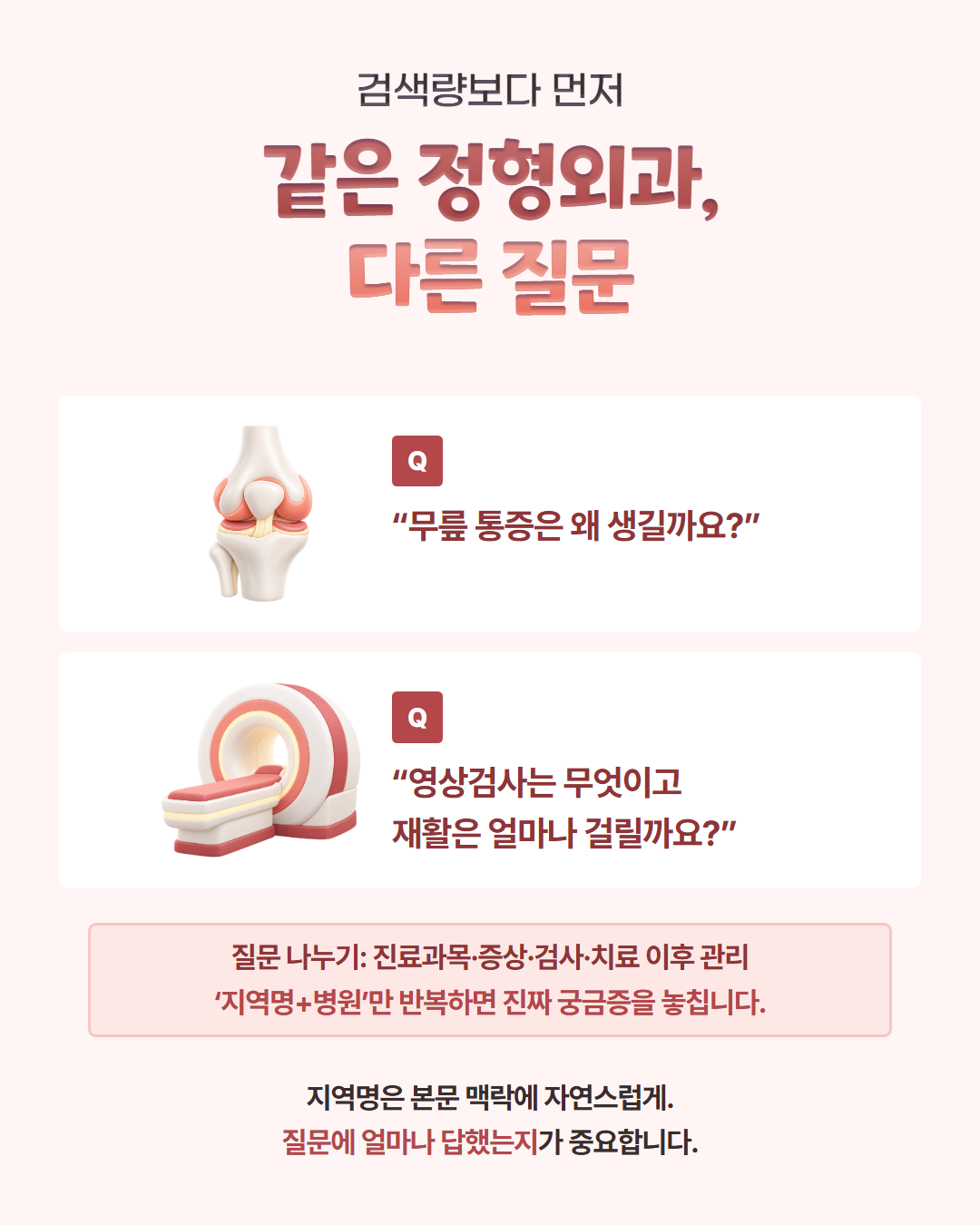 검색량보다 먼저 — 같은 정형외과, 다른 질문. Q 무릎 통증은 왜 생길까요? Q 영상검사는 무엇이고 재활은 얼마나 걸릴까요? 질문 나누기: 진료과목·증상·검사·치료 이후 관리. 지역명+병원만 반복하면 진짜 궁금증을 놓칩니다. 지역명은 본문 맥락에 자연스럽게, 질문에 얼마나 답했는지가 중요합니다