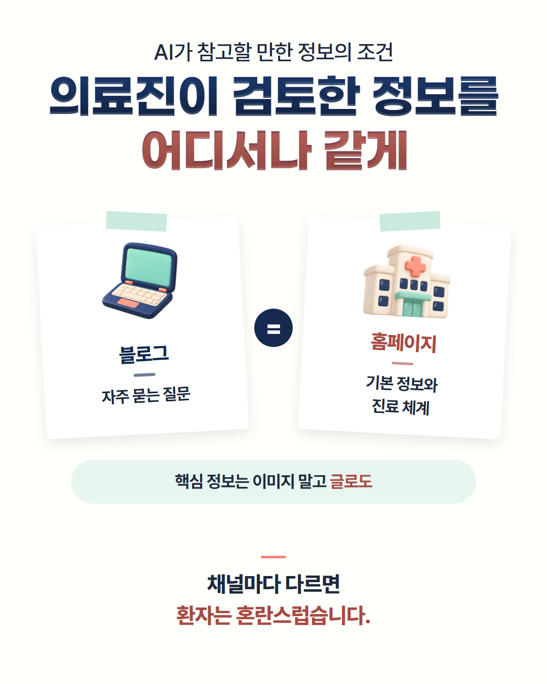 AI가 참고할 만한 정보의 조건 — 의료진이 검토한 정보를 어디서나 같게. 블로그는 자주 묻는 질문, 홈페이지는 기본 정보와 진료 체계. 핵심 정보는 이미지 말고 글로도. 채널마다 다르면 환자는 혼란스럽습니다