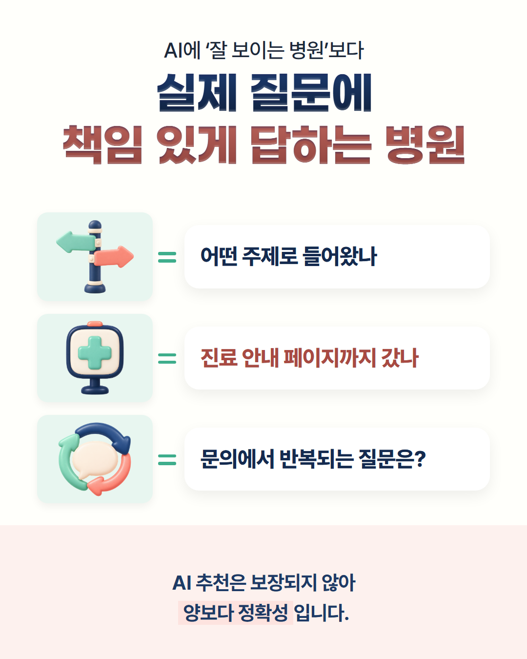 AI에 「잘 보이는 병원」보다 실제 질문에 책임 있게 답하는 병원 — 어떤 주제로 들어왔나, 진료 안내 페이지까지 갔나, 문의에서 반복되는 질문은? AI 추천은 보장되지 않아 양보다 정확성입니다