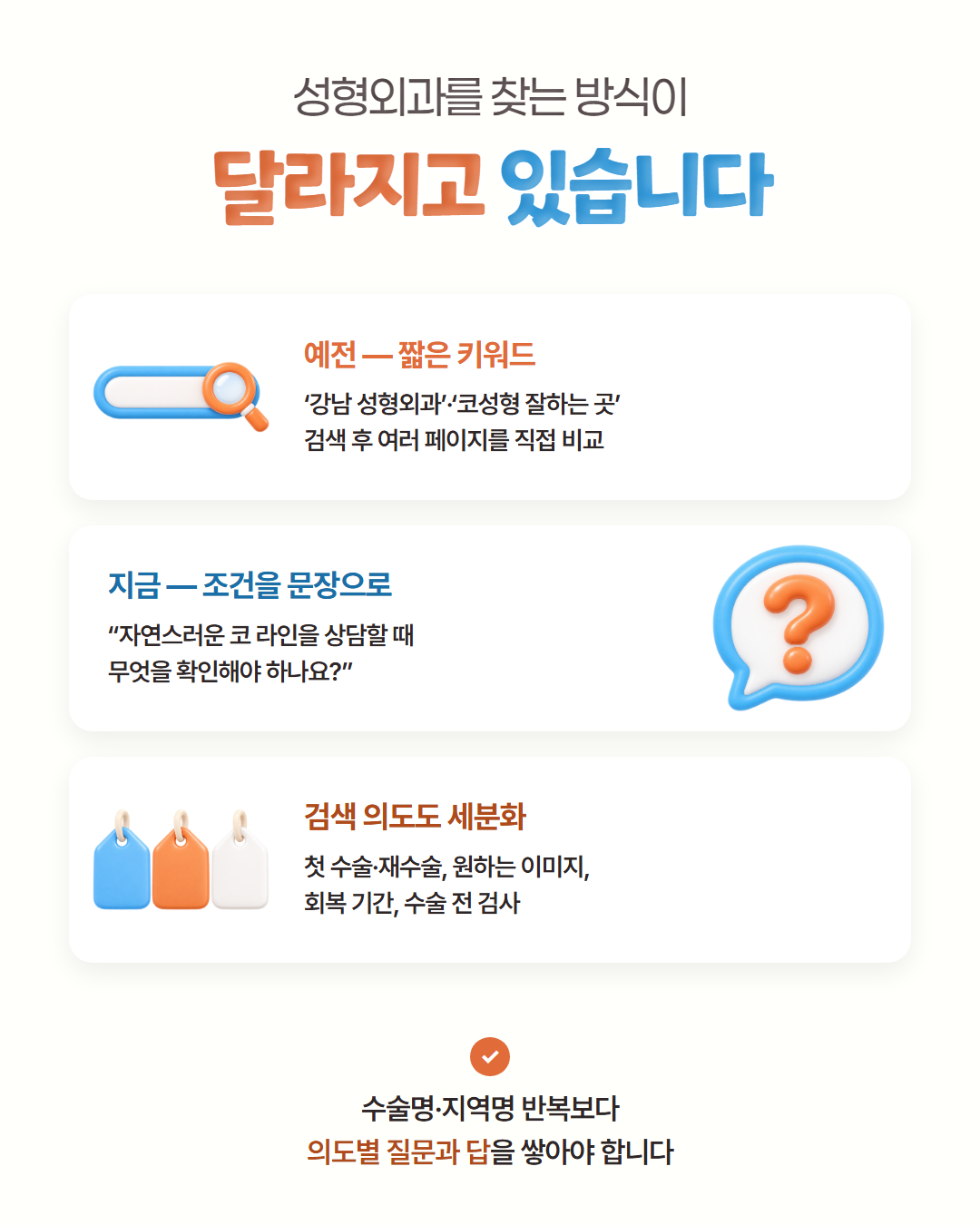 성형외과를 찾는 방식이 달라지고 있습니다 — 예전에는 「강남 성형외과」 「코성형 잘하는 곳」 같은 짧은 키워드로 검색해 여러 페이지를 직접 비교했다면, 지금은 "자연스러운 코 라인을 상담할 때 무엇을 확인해야 하나요?"처럼 조건을 문장으로 묻습니다. 첫 수술·재수술, 원하는 이미지, 회복 기간, 수술 전 검사로 검색 의도도 세분화. 수술명·지역명 반복보다 의도별 질문과 답을 쌓아야 합니다