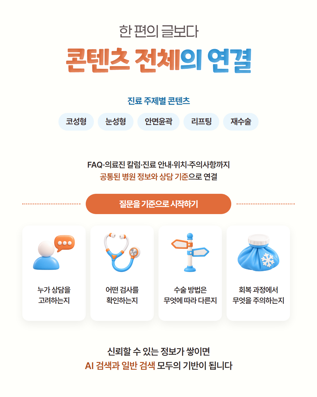 한 편의 글보다 콘텐츠 전체의 연결 — 코성형·눈성형·안면윤곽·리프팅·재수술 진료 주제별 콘텐츠를 FAQ·의료진 칼럼·진료 안내·위치·주의사항까지 공통된 병원 정보와 상담 기준으로 연결. 누가 상담을 고려하는지, 어떤 검사를 확인하는지, 수술 방법은 무엇에 따라 다른지, 회복 과정에서 무엇을 주의하는지 질문을 기준으로 시작하면 신뢰할 수 있는 정보가 쌓여 AI 검색과 일반 검색 모두의 기반이 됩니다
