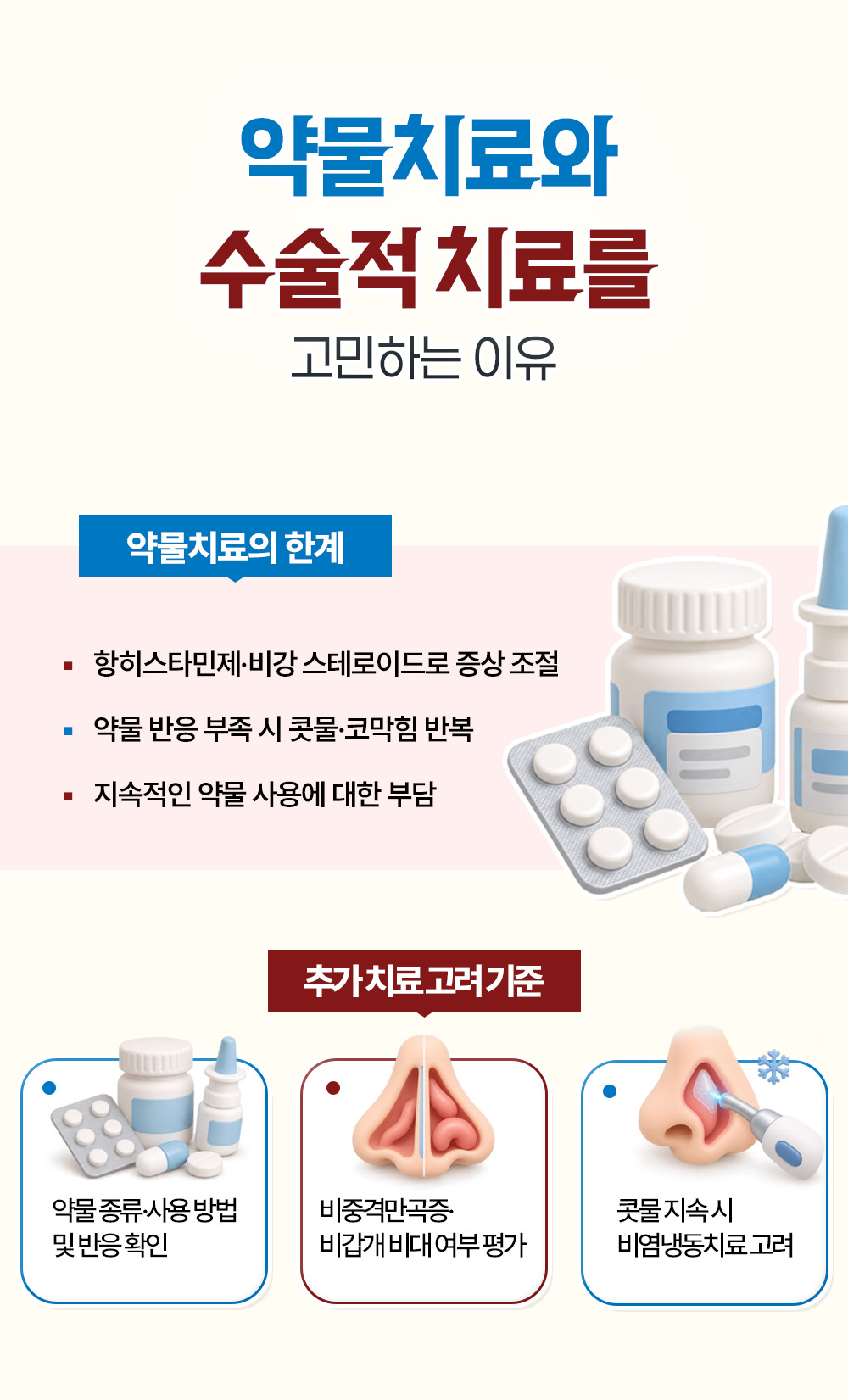항히스타민제와 비강 스테로이드로 조절하는 약물치료의 한계 셋과 약물 반응 확인, 비중격만곡증·비갑개 비대 평가, 콧물 지속 시 비염냉동치료로 이어지는 추가 치료 기준 셋