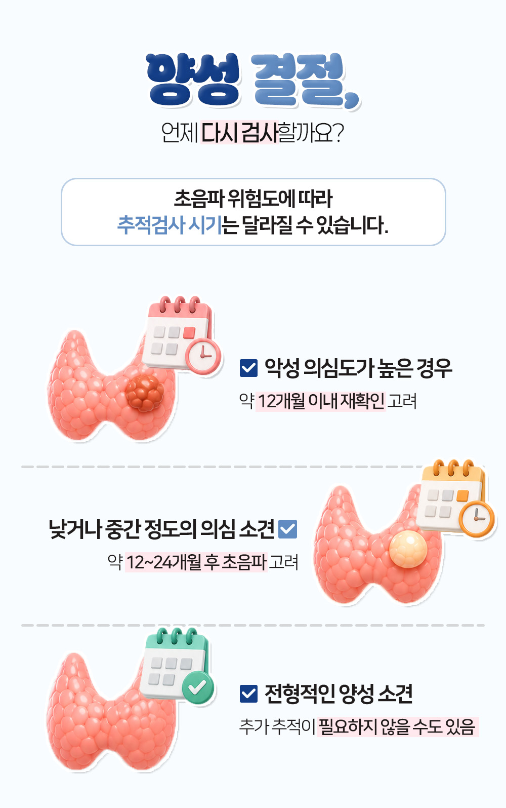 악성 의심도에 따라 약 12개월 이내, 12~24개월 후, 추가 추적 불필요로 나눈 추적검사 시기