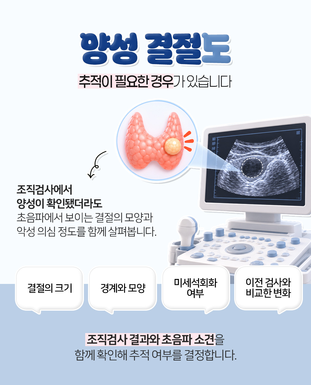 조직검사에서 양성이어도 결절의 크기와 경계, 미세석회화와 이전 검사 대비 변화를 초음파로 함께 본다는 장