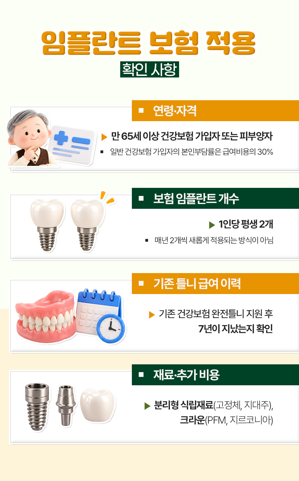 만 65세 이상 자격과 본인부담률 30%, 1인당 평생 2개, 완전틀니 지원 후 7년, 식립재료와 크라운을 적은 보험 확인 사항