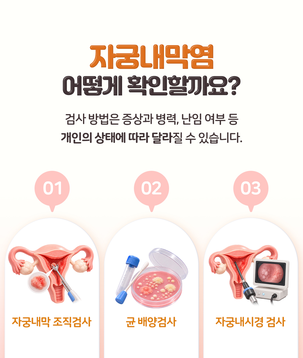 검사 방법은 증상과 병력, 난임 여부에 따라 달라질 수 있다며 조직검사와 균 배양검사, 자궁내시경 셋을 번호로 나눈 장