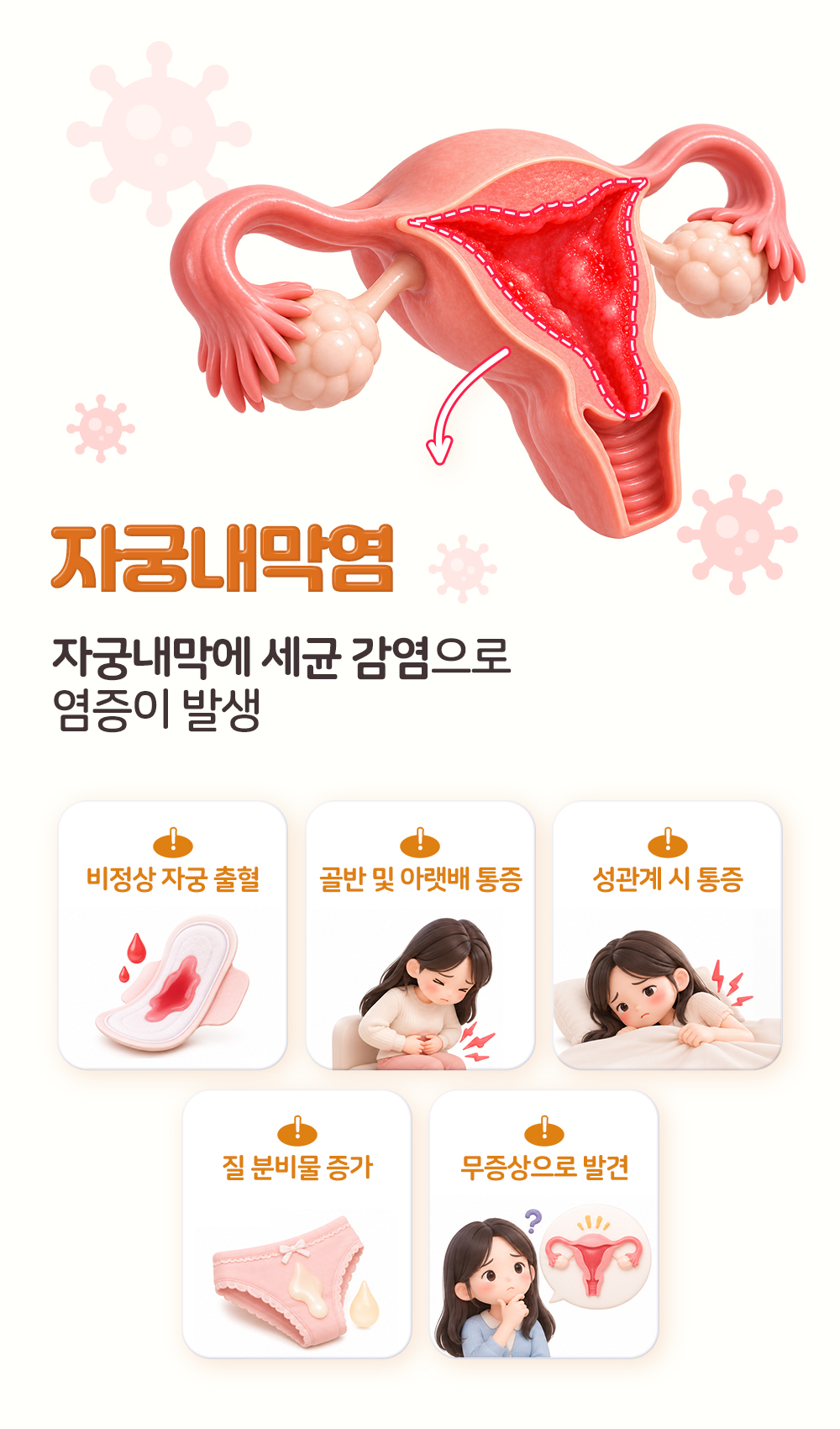 자궁내막에 세균 감염으로 염증이 생긴다며 출혈과 통증, 분비물 증가와 무증상 발견까지 다섯을 늘어놓은 장