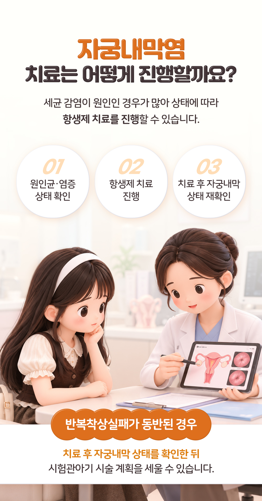 원인균과 염증 상태 확인부터 항생제 치료와 치료 후 재확인까지 세 단계를 동그라미로 묶은 장