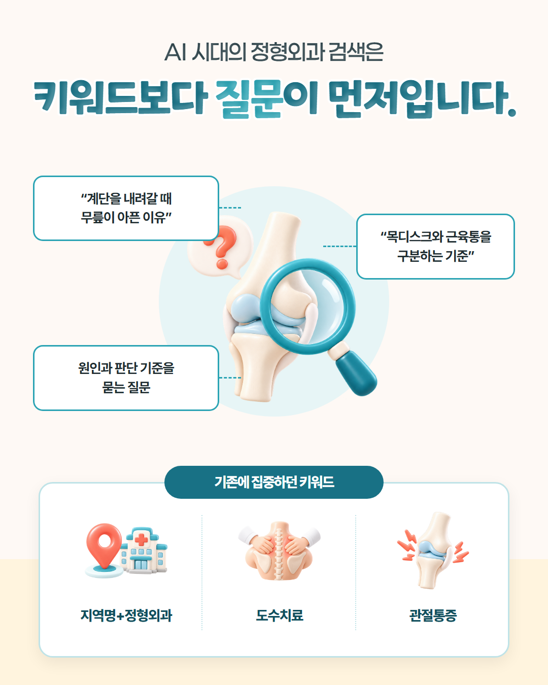 AI 시대의 정형외과 검색은 키워드보다 질문이 먼저입니다 — "계단을 내려갈 때 무릎이 아픈 이유" "목디스크와 근육통을 구분하는 기준"처럼 원인과 판단 기준을 묻는 질문. 기존에 집중하던 키워드는 지역명+정형외과, 도수치료, 관절통증