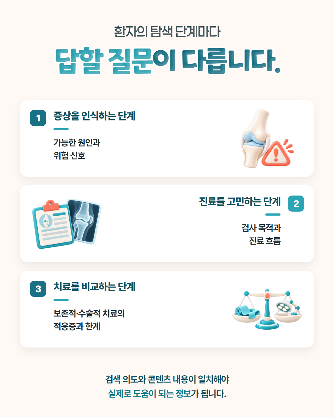 환자의 탐색 단계마다 답할 질문이 다릅니다 — 증상을 인식하는 단계에서는 가능한 원인과 위험 신호, 진료를 고민하는 단계에서는 검사 목적과 진료 흐름, 치료를 비교하는 단계에서는 보존적·수술적 치료의 적응증과 한계. 검색 의도와 콘텐츠 내용이 일치해야 실제로 도움이 되는 정보가 됩니다