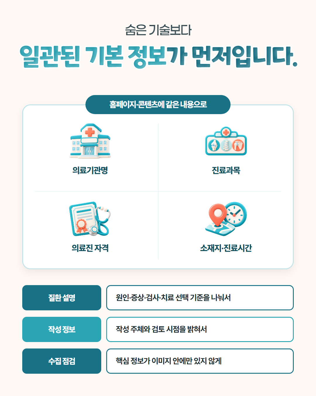 숨은 기술보다 일관된 기본 정보가 먼저입니다 — 홈페이지·콘텐츠에 같은 내용으로: 의료기관명, 진료과목, 의료진 자격, 소재지·진료시간. 질환 설명은 원인·증상·검사·치료 선택 기준을 나눠서, 작성 주체와 검토 시점을 밝혀서, 핵심 정보가 이미지 안에만 있지 않게