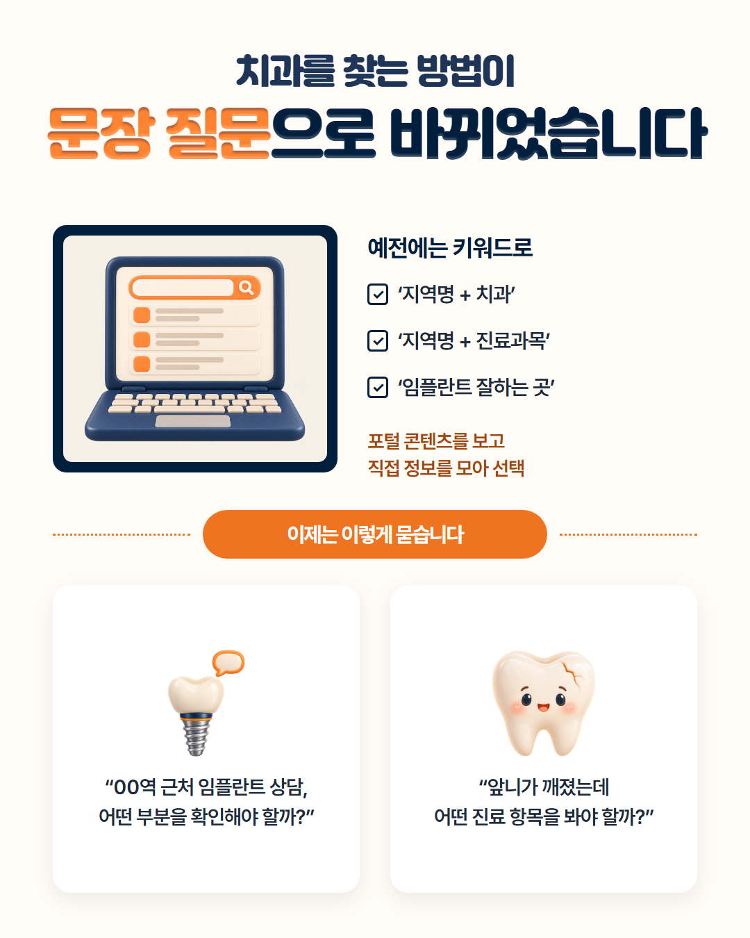 치과를 찾는 방법이 문장 질문으로 바뀌었습니다 — 예전에는 「지역명+치과」 「지역명+진료과목」 「임플란트 잘하는 곳」 키워드로 포털 콘텐츠를 보고 직접 정보를 모아 선택했다면, 이제는 "00역 근처 임플란트 상담, 어떤 부분을 확인해야 할까?" "앞니가 깨졌는데 어떤 진료 항목을 봐야 할까?"처럼 묻습니다