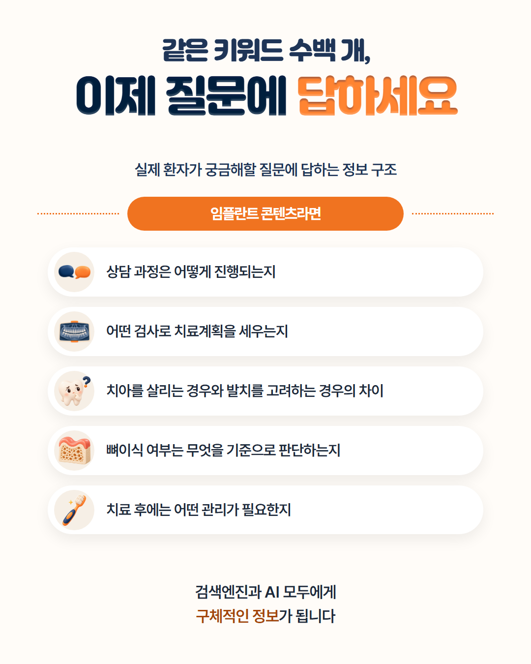 같은 키워드 수백 개, 이제 질문에 답하세요 — 임플란트 콘텐츠라면 상담 과정은 어떻게 진행되는지, 어떤 검사로 치료계획을 세우는지, 치아를 살리는 경우와 발치를 고려하는 경우의 차이, 뼈이식 여부는 무엇을 기준으로 판단하는지, 치료 후에는 어떤 관리가 필요한지. 검색엔진과 AI 모두에게 구체적인 정보가 됩니다