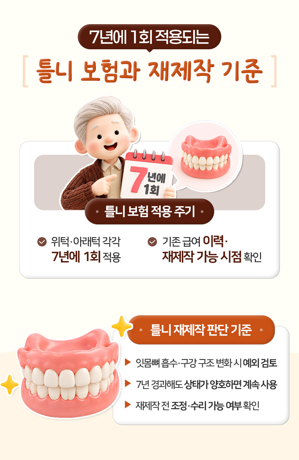 위턱과 아래턱 각각 7년에 1회 보험이 적용된다는 주기와, 잇몸뼈 변화 시 예외 검토 등 재제작 판단 기준 셋