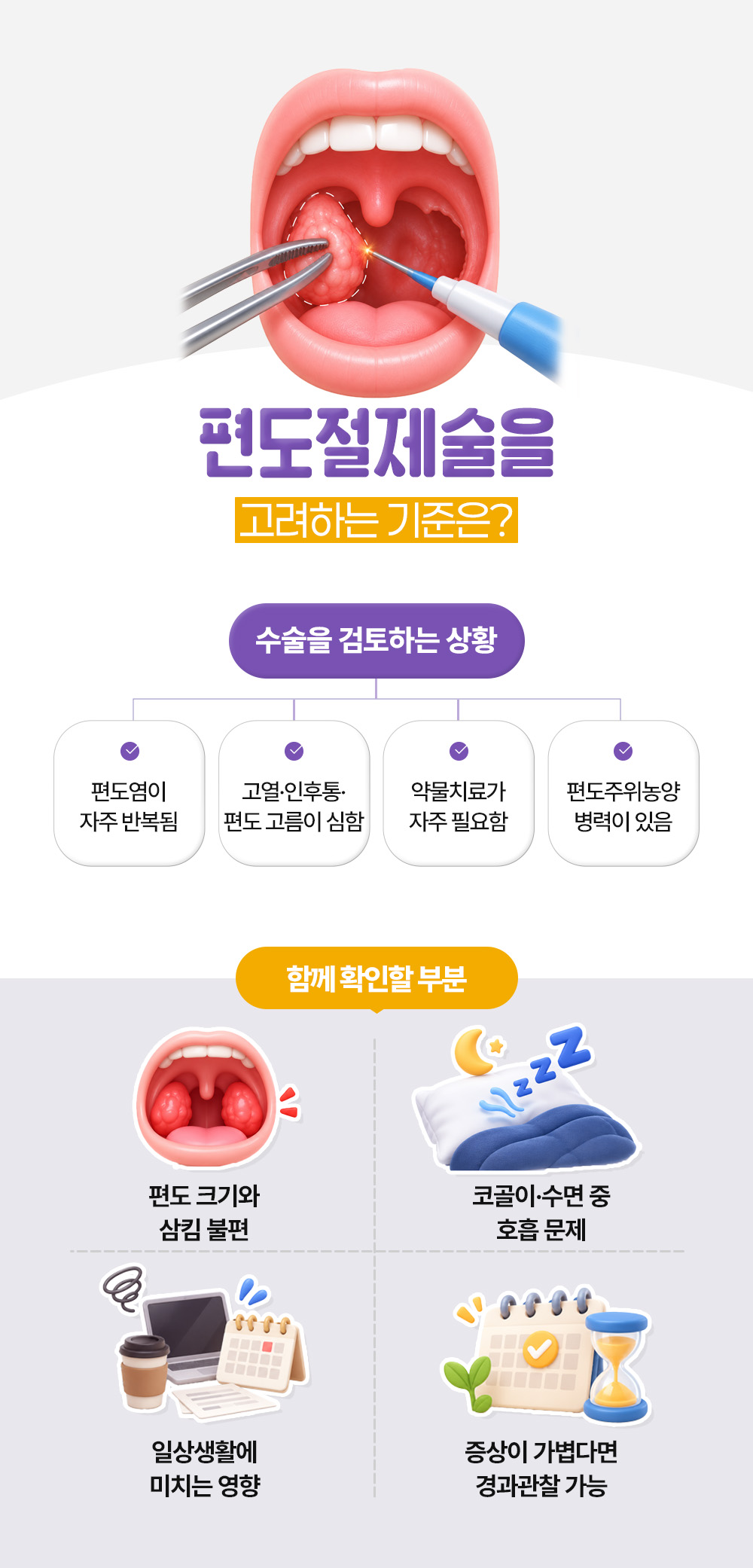 편도염 반복과 고름, 약물치료 반복과 농양 병력을 수술 검토 상황으로 세우고 경과관찰 가능까지 덧붙인 장