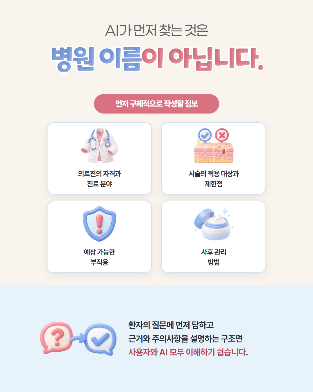 AI가 먼저 찾는 것은 병원 이름이 아닙니다 — 먼저 구체적으로 작성할 정보: 의료진의 자격과 진료 분야, 시술의 적용 대상과 제한점, 예상 가능한 부작용, 사후 관리 방법. 환자의 질문에 먼저 답하고 근거와 주의사항을 설명하는 구조면 사용자와 AI 모두 이해하기 쉽습니다